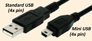 USB & Mini-USB power & data-transfer ports.